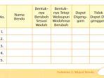 kunci-jawaban-tema-8-kelas-3-halaman-89-kurikulum-2013-edisi-revisi-2018.jpg