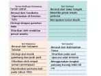 kunci-jawaban-tema-8-kelas-6-halaman-69-kurikulum-2013-kartu-informasi-tari-tarian.jpg