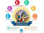 laman-registrasi-online-mahasiswa-baru-unair-2023-dfh.jpg