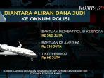 laporan-keuangan-konsorsium-judi-yang-diterima-aiman-ada-keterangan-uang-mengalir-ke-oknum-polisi.jpg