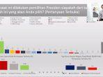 lembaga-survei-indostrategi-capres-nih3.jpg
