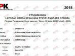 lhkpn-wahyu-setiawan.jpg