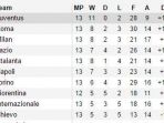liga-italia-klasemen-sementara_20161121_093437.jpg