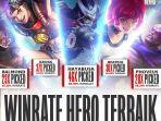 lima-hero-dengan-kemenangan-terbanyak-dalam-babak-regular-season-mpl-id-s8.jpg