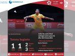 live-streaming-pertandingan-bwf-world-tour-finals-2018-tommy-sugiarto-vs-kento-momota.jpg