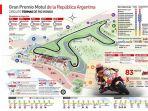 live-streaming-trans7-motogp-argentina-2019-hari-ini.jpg