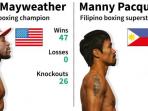manny-pacquiao-vs-floyd-mayweather-head-to-head_20150502_020142.jpg