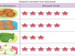Kunci Jawaban Matematika Kelas 2 SD Halaman 242 243 244 Kurikulum Merdeka