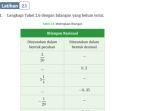 matematika-kelas-7-kurikulum-merdeka-halaman-50-latihan-21.jpg