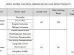 materi-dan-passing-grade-ujian-dinas-tingkat-ii-pns.jpg