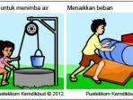 materi-pesawat-sederhana.jpg