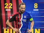 maurizio-sarri-pastikan-kedatangan-higuain-untuk-tanda-tangan-kontrak-dengan-chelsea.jpg