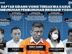 menanti-pembacaan-vonis-ferdy-sambo-seumur-hidup-kah_20230212_184631.jpg