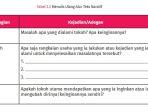 menulis-ulang-alur-teks-naratif.jpg