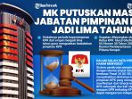 mk-putuskan-masa-jabatan-pimpinan-kpk-jadi-lima-tahun_20230525_231258.jpg