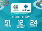 mola-akan-siarkan-langsung-seluruh-pertandingan-uefa-euro-2020.jpg