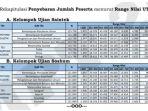 nilai-maksimal-utbk.jpg