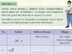 pai-kelas-11-halaman-193-kurikulum-merdeka.jpg