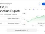 Rupiah Jatuh ke Rekor Terendah, Media Internasional Pertanyakan Arah Kebijakan Ekonomi RI