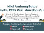 passing-grade-pppk-guru-dan-non-guru-2023-nilai-ambang-batas-pppk-2023-786.jpg