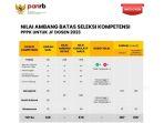 passing-grade-seleksi-kompetensi-pppk-jabatan-fungsional-dosen.jpg