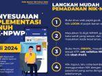 pemadanan-nik-jadi-npwp-diundur.jpg