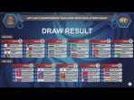 pembagian-grup-kualifikasi-piala-asia-u-23-2020.jpg