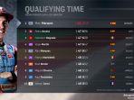 pembalap-gresini-ducati-marc-marquez-pole-position-di-motogp-aragon-2024.jpg