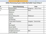 pemenang-juasa-battery_20150109_102103.jpg