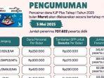 pencairan-dana-KJP-Plus-Tahap-1-Maret-2025-yang-cair-mulai-5-Mei-2025-rewtyuio.jpg