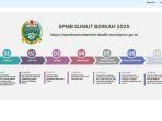 pendaftaran-SPMB-Sumut-2025-tahap-1-dibuka-mulai-15-Mei-wgregrg.jpg