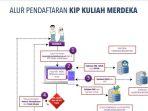 pendaftaran-kip-kuliah-untuk-daftar-kuliah-jalur-mandiri-2022.jpg