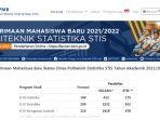 pendaftaran-stis-2021.jpg