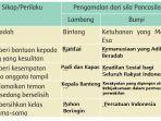 pengalaman-sila-pancasila.jpg