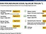 penguatan-program-perlindungan-sosial-kemenkeu.jpg