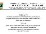 pengumuman-hasil-skd-cpns-pemprov-sumbar-20211.jpg