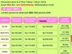 pengumuman-pencairan-dan-kjp-plus-mei-juni-2024-gelombang-1-rge.jpg