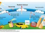 penyebab-terjadinya-pemanasan-global.jpg