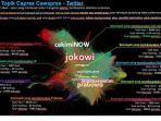perbincangan-mengenai-siapa-yang-bakal-menjadi-capres-dan-cawapres-kian-memanas_20180725_120839.jpg