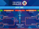 perempatfinal-copa-america_20150624_024520.jpg