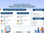 Ritel Offline dan Online Akomodir Preferensi Belanja Konsumen