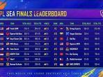 peringkat-akhir-kejuaraan-esports.jpg