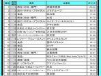 peringkat-popularitas-perusahaan-jepang-di-mata-pencari-kerja.jpg
