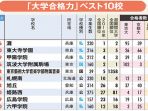 peringkat-sma-di-jepang_20170803_095856.jpg