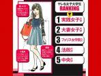 peringkat-universitas-di-jepang-mahasiswanya-mudah-diajak-kencan.jpg