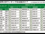 peringkat-universitas-di-jepang_20170331_141305.jpg