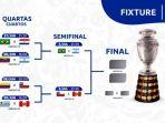 perjalanan-menuju-final-copa-america-2019.jpg