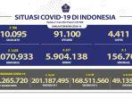 perkembangan-kasus-covid-19-di-indonesia-per-21-juni-2022.jpg