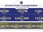 perkembangan-kasus-covid-19-per-4-agustus-20222.jpg