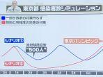 perkiraan-jumlah-warga-jepang-yang-terinfeksi-corona-saat-olimpiade.jpg